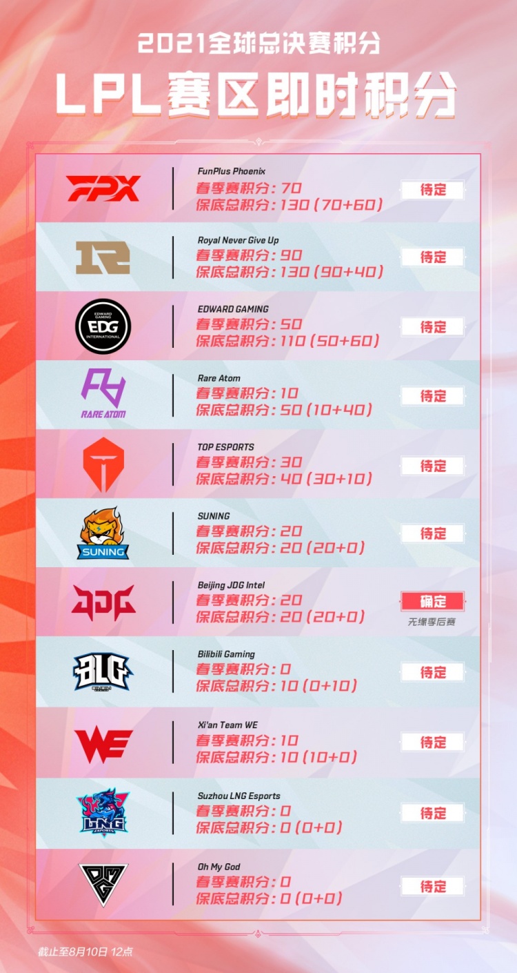 虽然局部对 虽然局部对